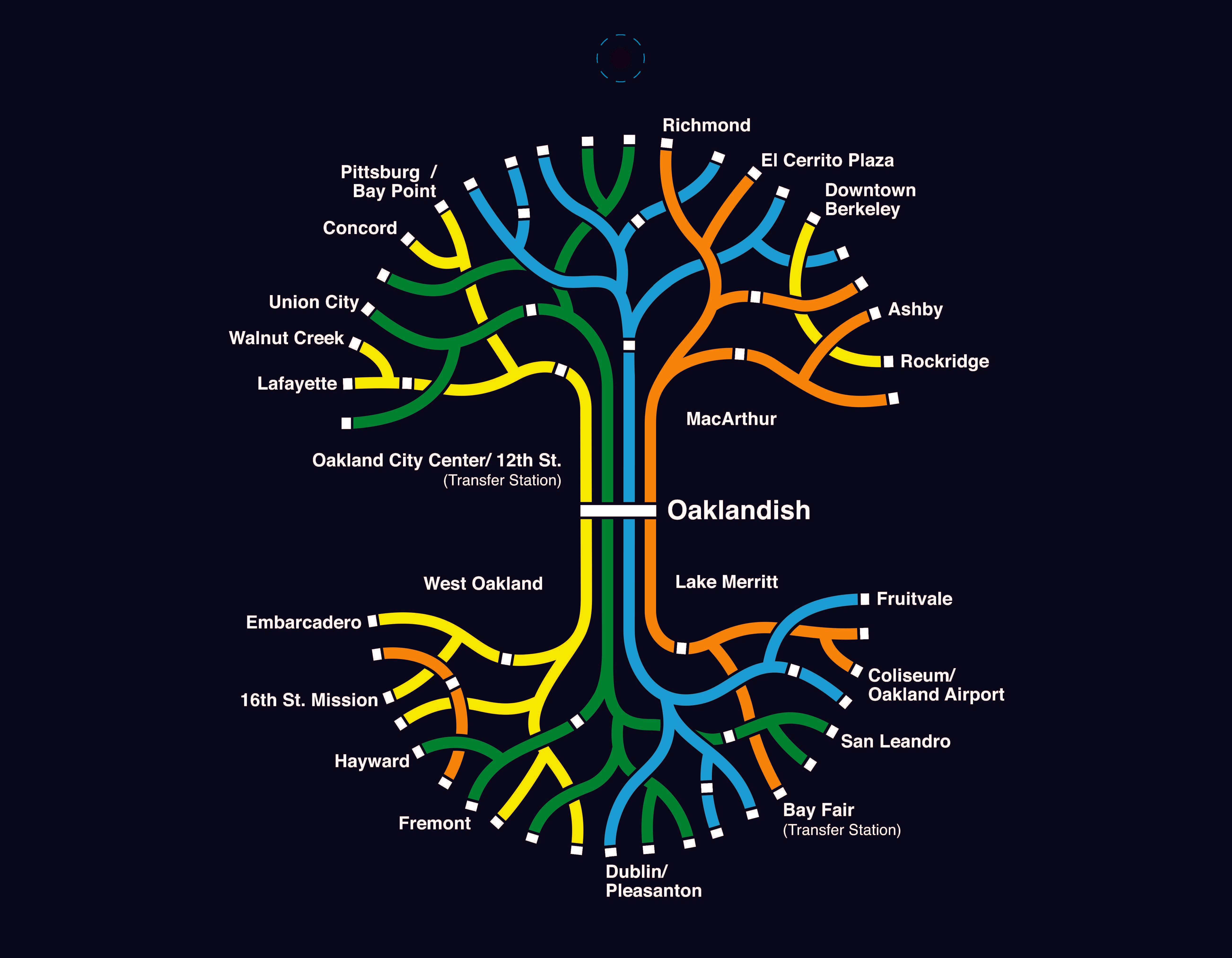 The Oaklandish 2025 Calendar showcases a stylized map of the BART network with colorful lines and labeled stations. Key stops like MacArthur and Rockridge stand out on a dark background, resembling circuit paths, perfect for chic accessory inspiration.